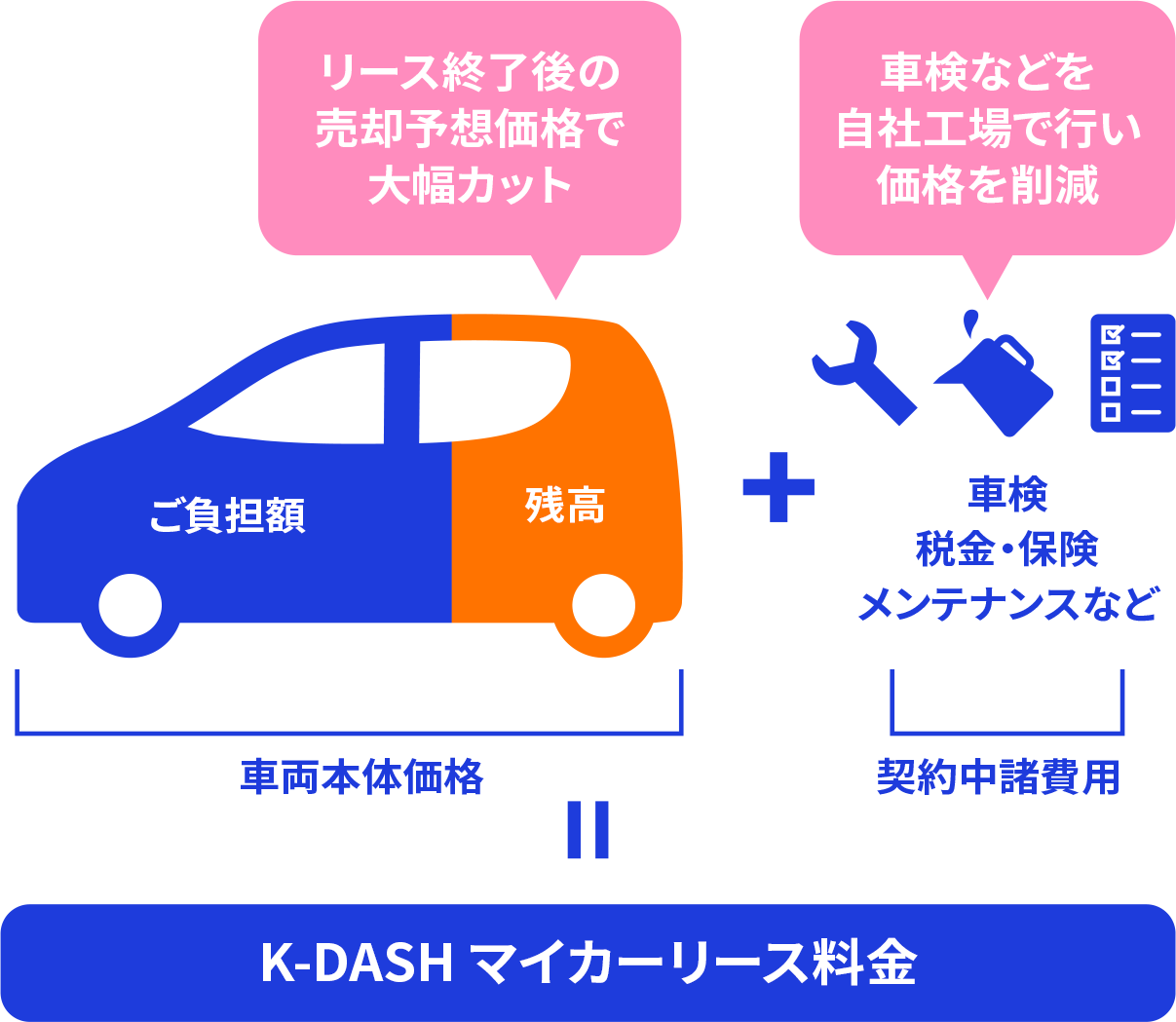 ケイダッシュマイカーリースの料金